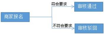 拼多多百貨節(jié)搜索推薦報名入口在哪